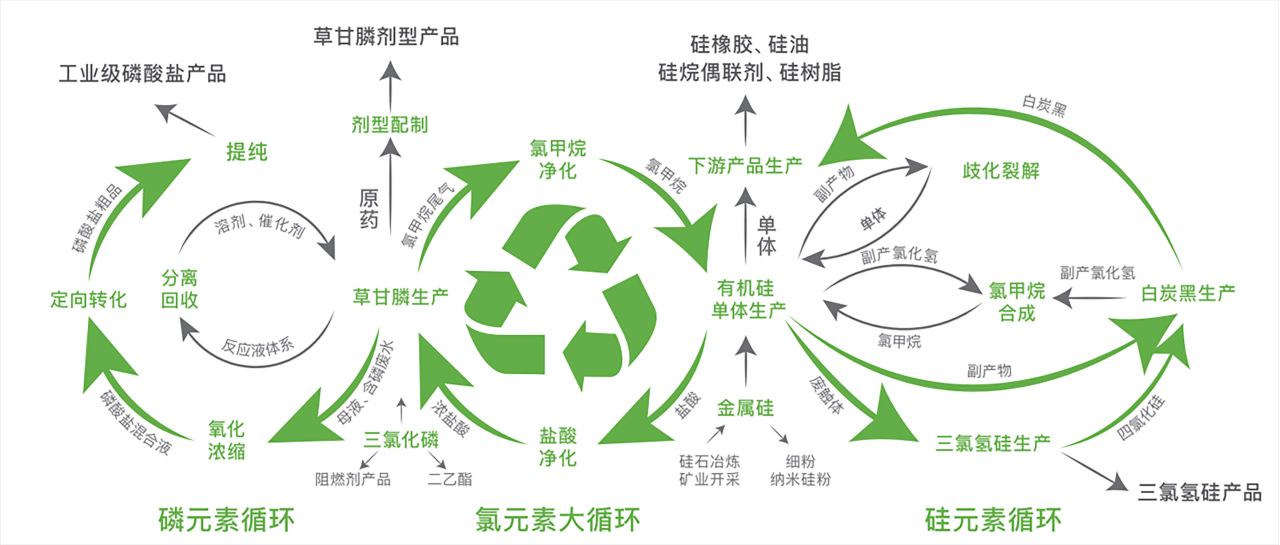 香港六和全年资料大全