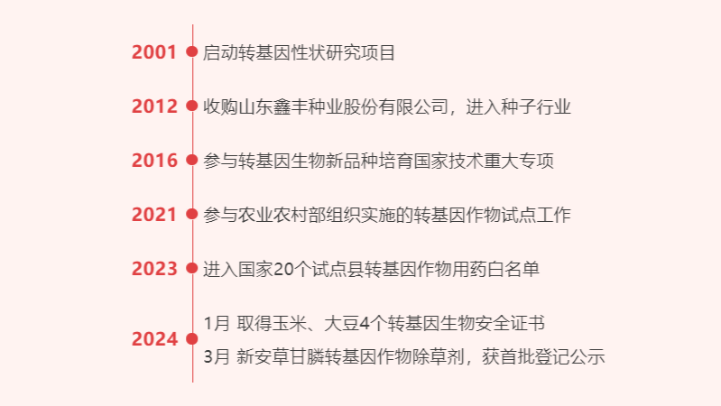 香港六和全年资料大全